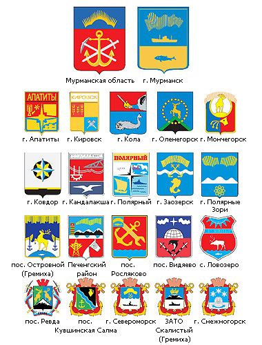 Гербы населенных пунктов Мурманской области